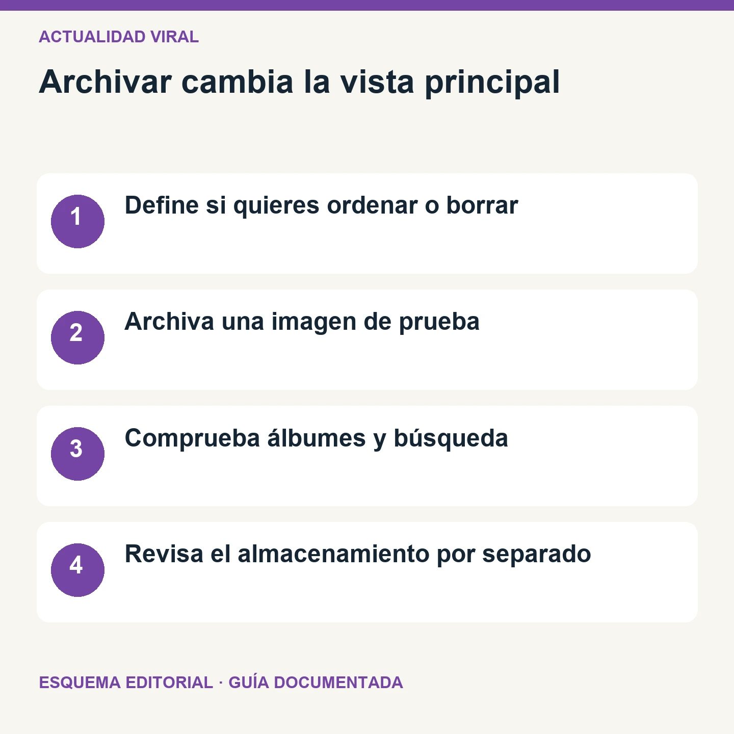 Archivar cambia la vista principal. Esquema editorial de cuatro comprobaciones.