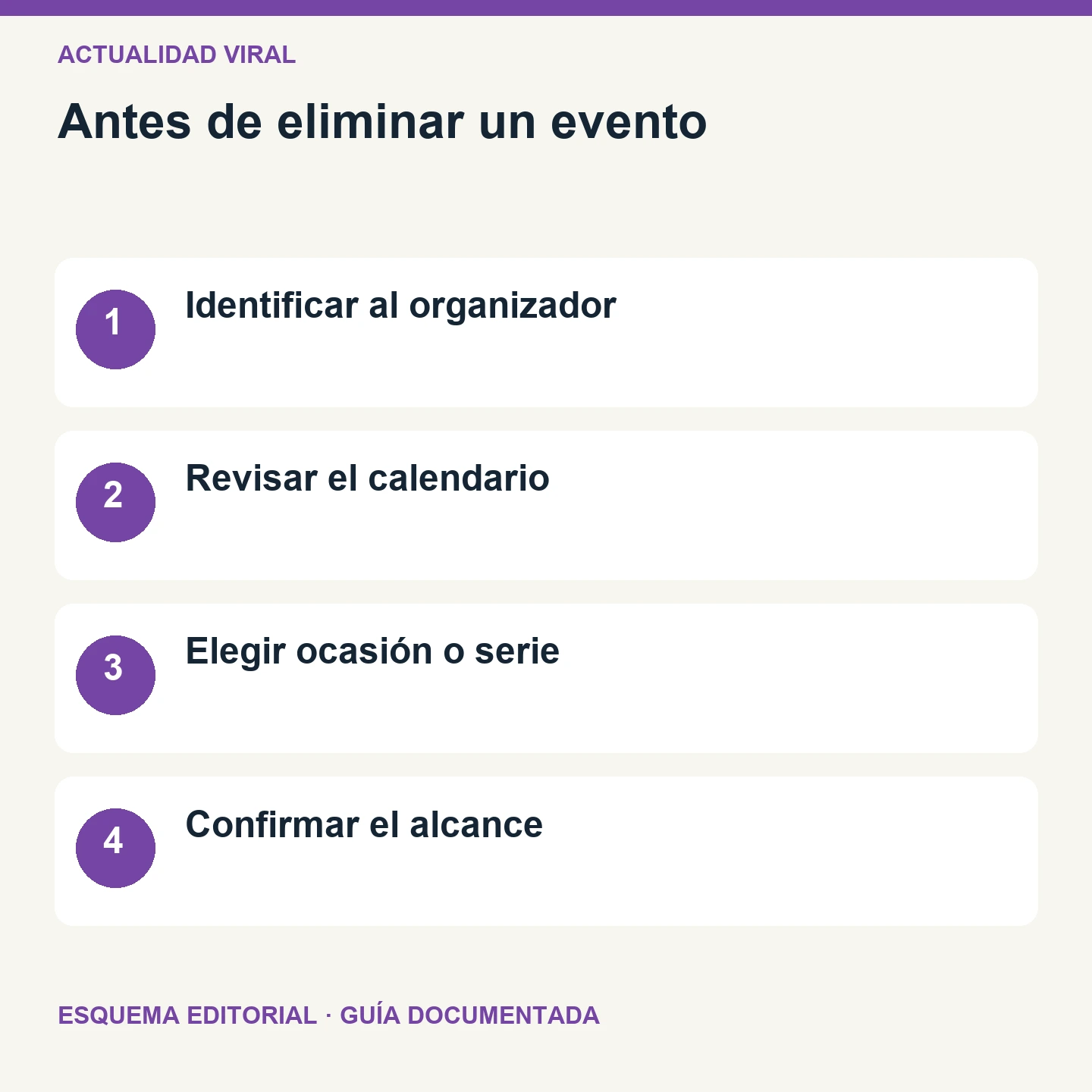Antes de eliminar un evento. Esquema editorial de cuatro comprobaciones.