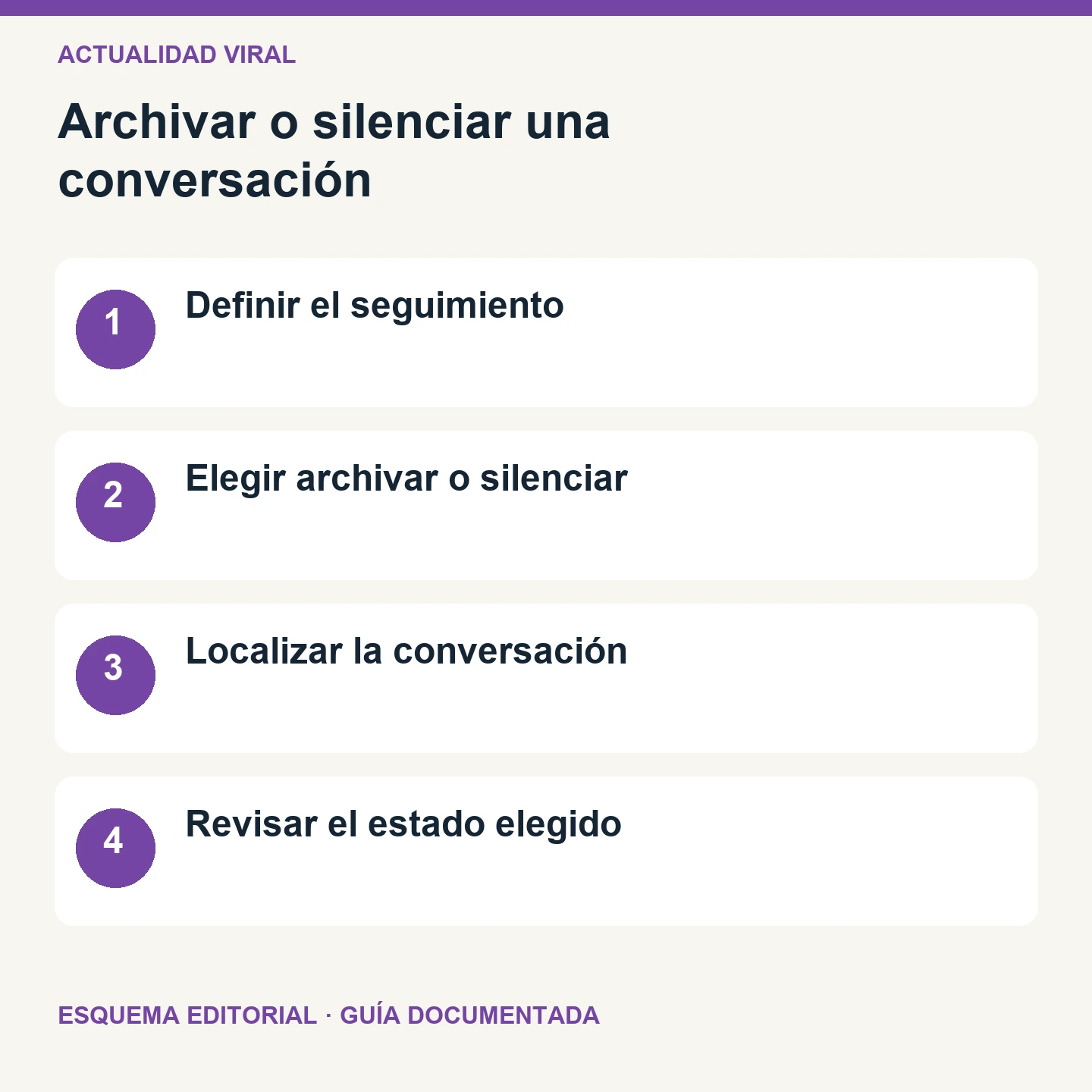 Archivar o silenciar una conversación. Esquema editorial de cuatro comprobaciones.