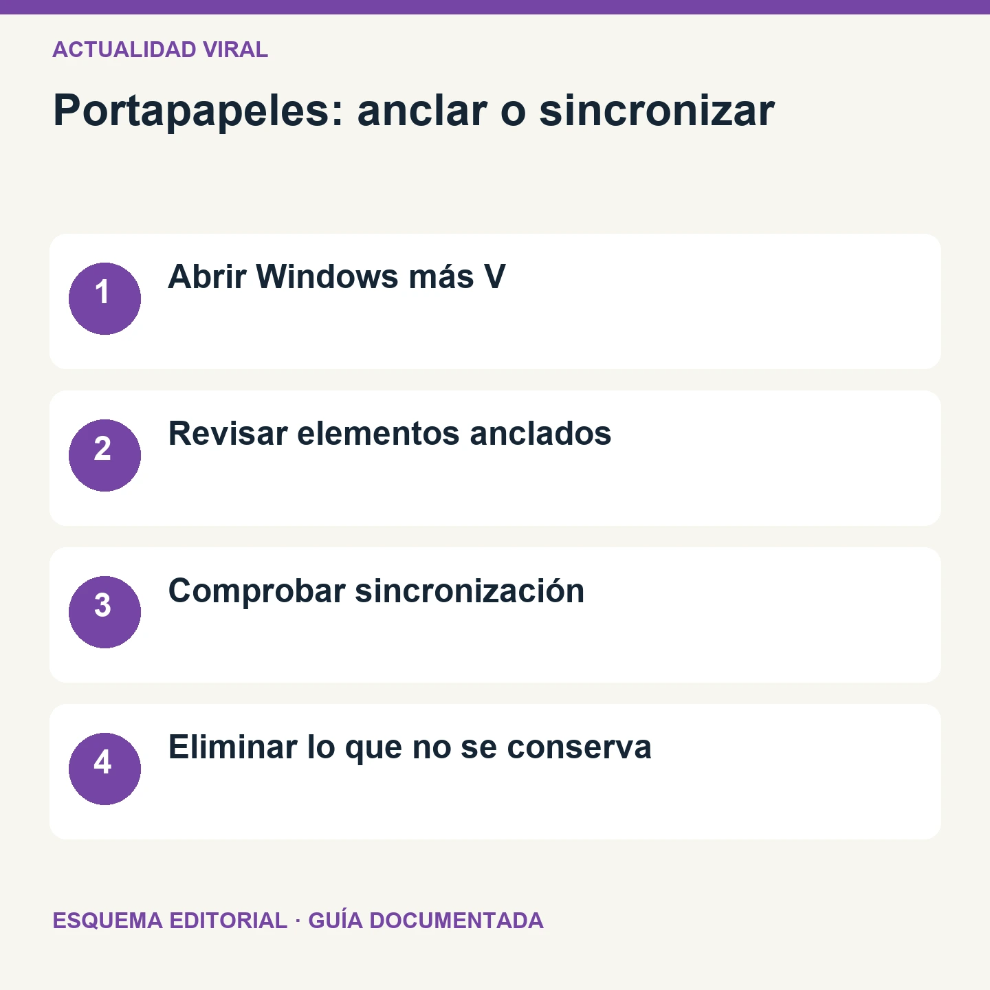 Portapapeles: anclar o sincronizar. Esquema editorial de cuatro comprobaciones.