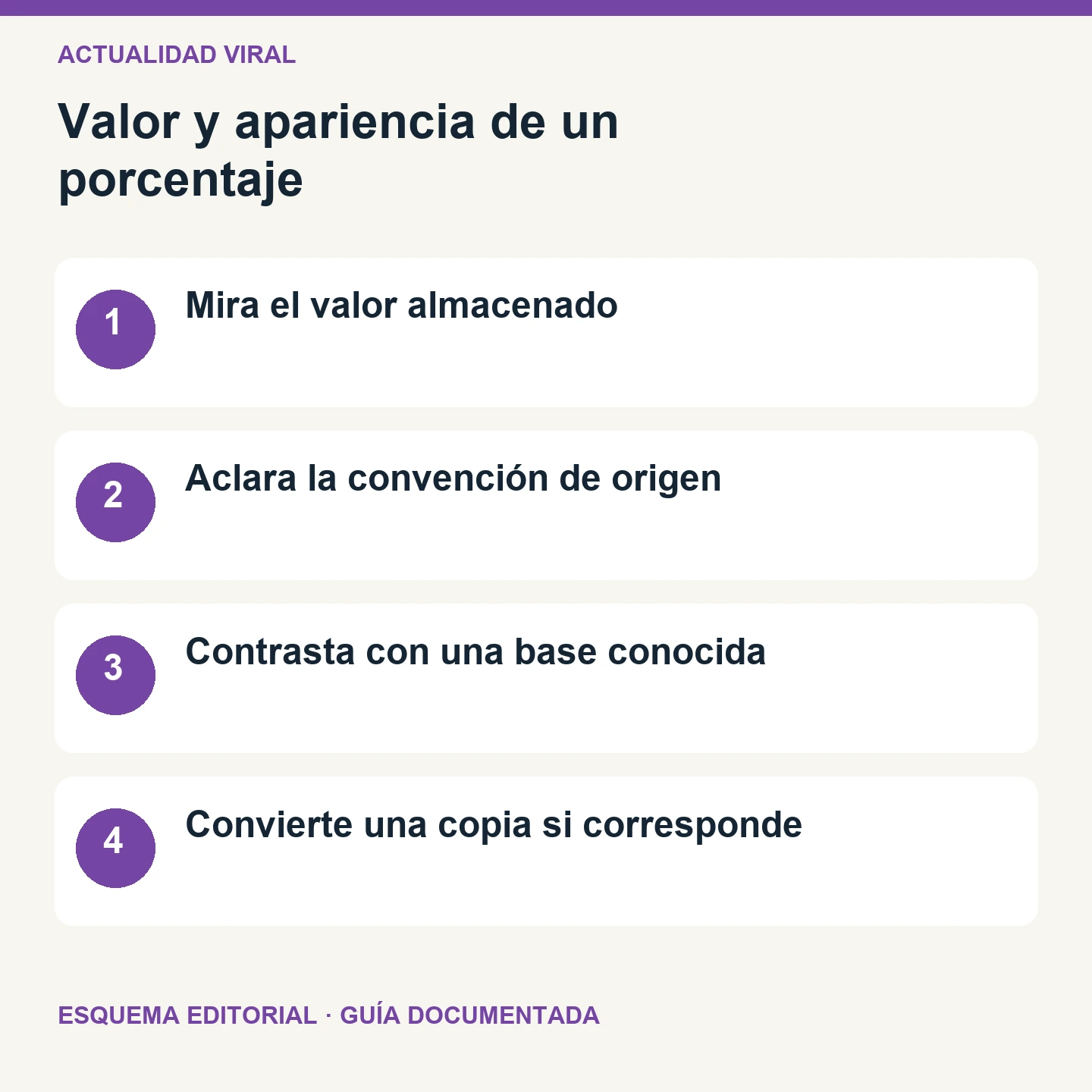 Valor y apariencia de un porcentaje. Esquema editorial de cuatro comprobaciones.
